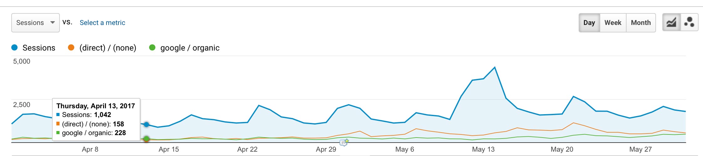 Monthly Blog Income Reports May 2017 - April & May Comparison