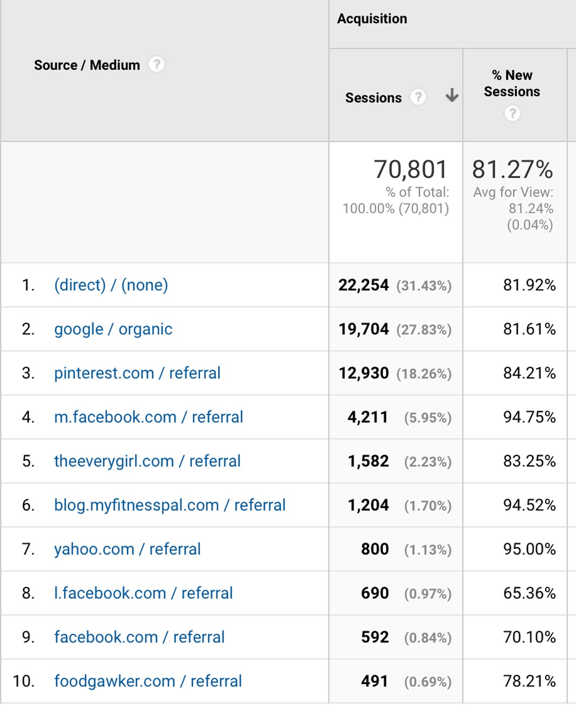 Monthly Blog Income Report - June 2017 Traffic Sources for Jar Of Lemons