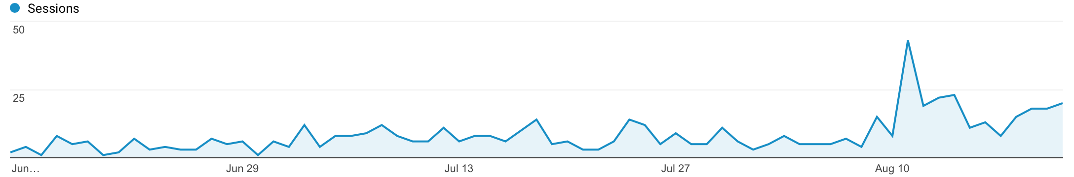 Monthly-Blog-Income-Report-–-July-2017-Beets-Salad-Progress
