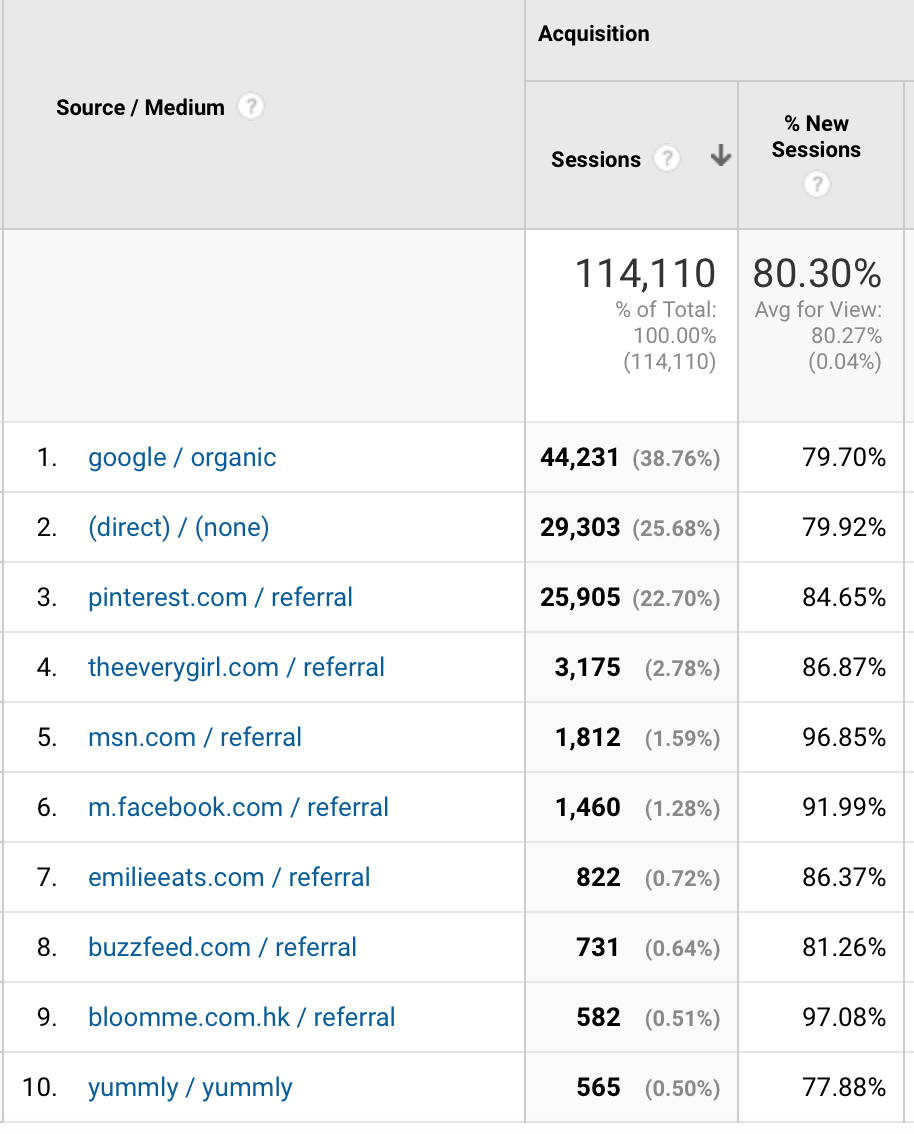 Monthly-Blog-Income-Report-–-July-2017-Traffic-Sources