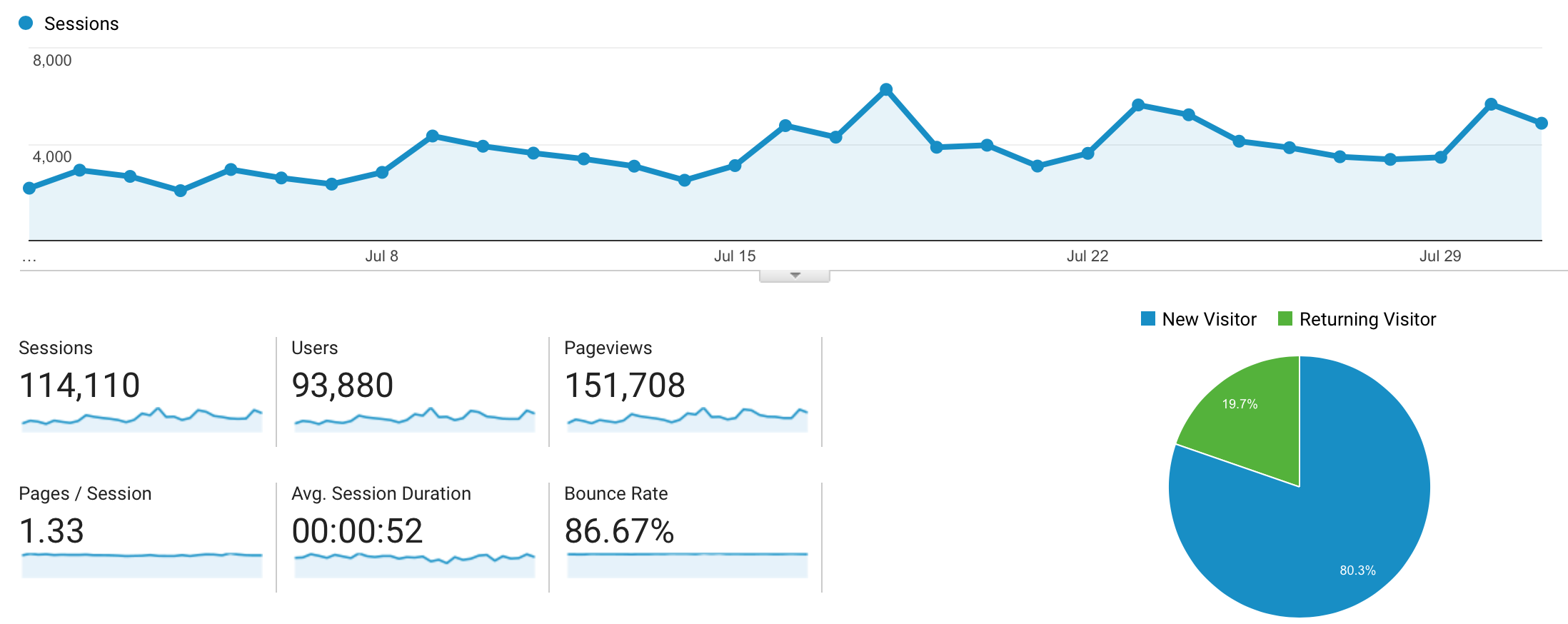 Monthly-Blog-Income-Report-–-July-2017-Traffic