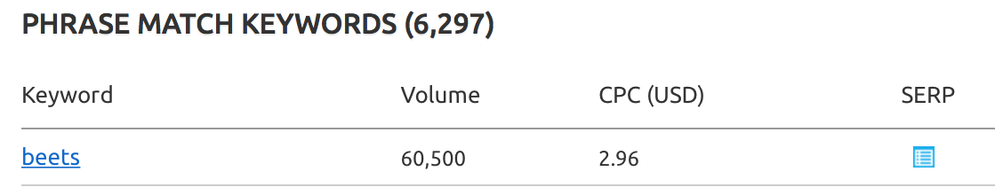 Monthly-Blog-Income-Report-–-July-2017-Yoast-Beets3