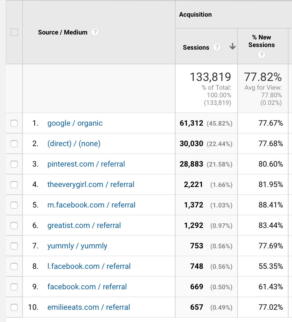 Monthly Blog Income Report - September 2017 Traffic Sources