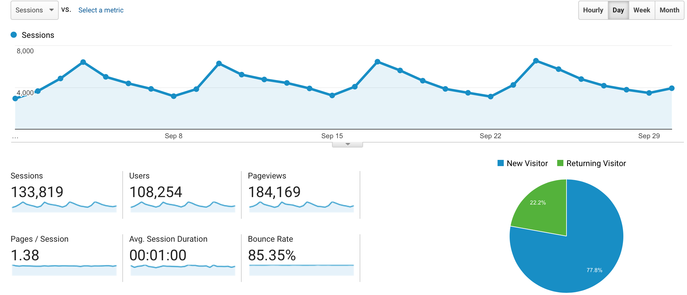 Monthly Blog Income Report - September 2017 Traffic