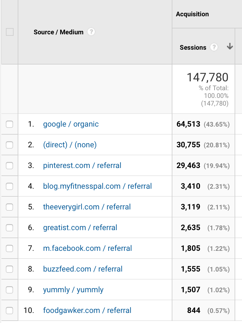 Monthly Blog Income Report - October 2017 Traffic Sources for Jar Of Lemons