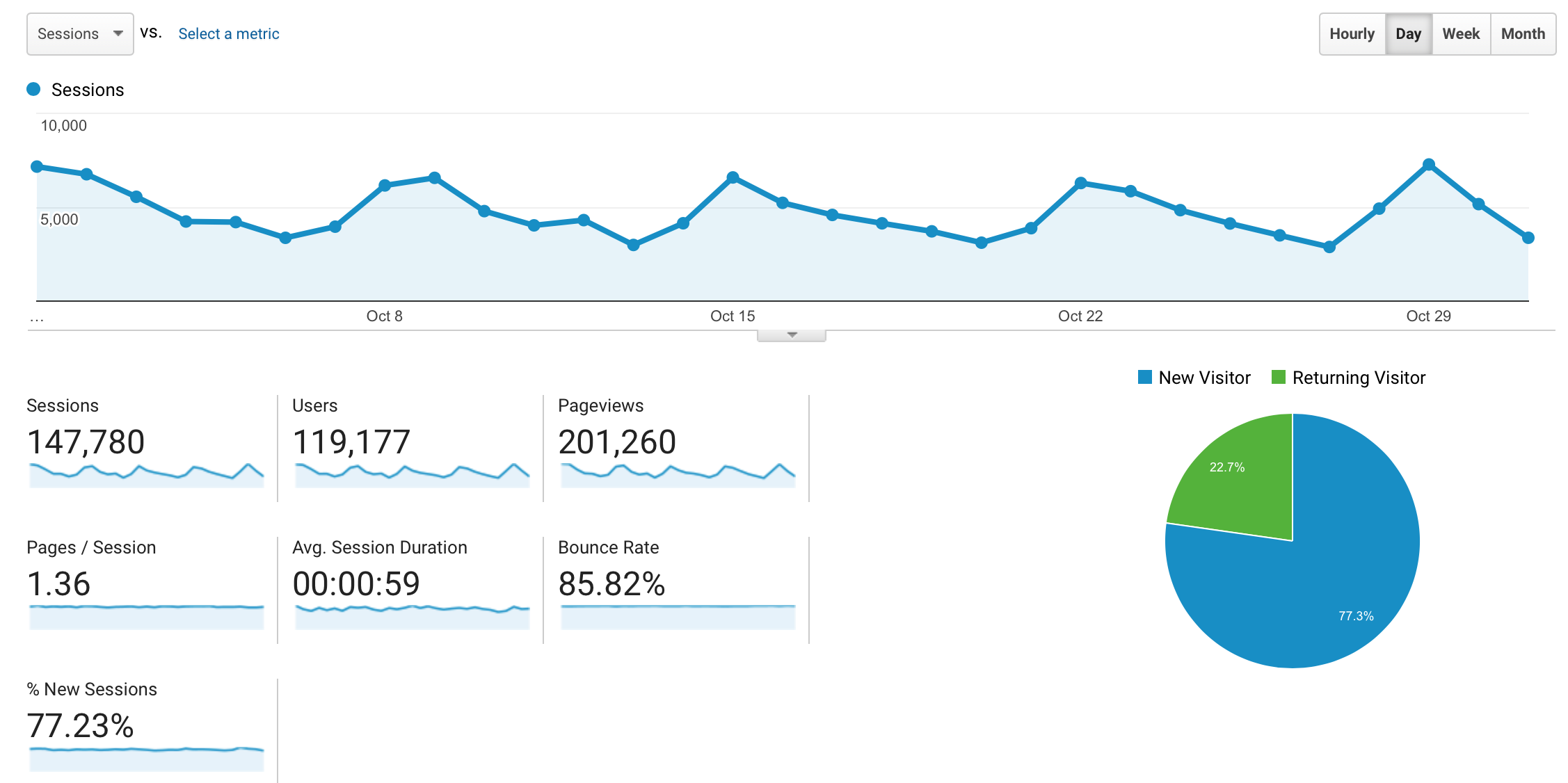 Monthly Blog Income Report - October 2017 Traffic for Jar Of Lemons