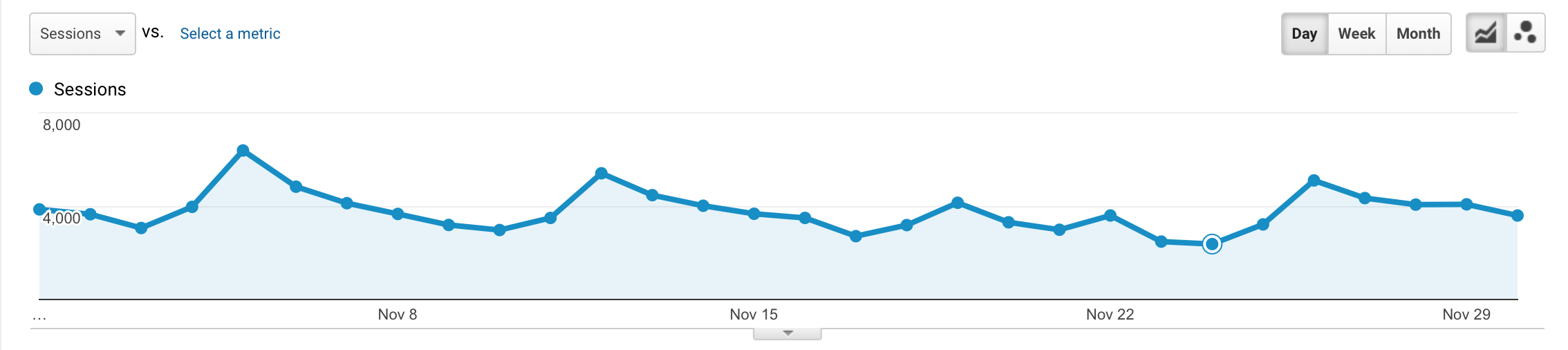 November 2017 Monthly Blog Income Report Traffic