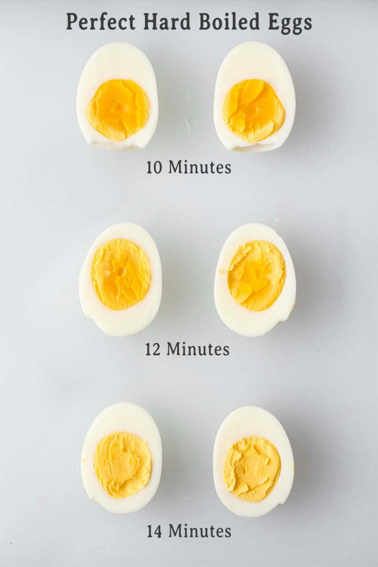 Comparison chart of boiled eggs at 10 minutes, 12 minutes, and 14 minutes.